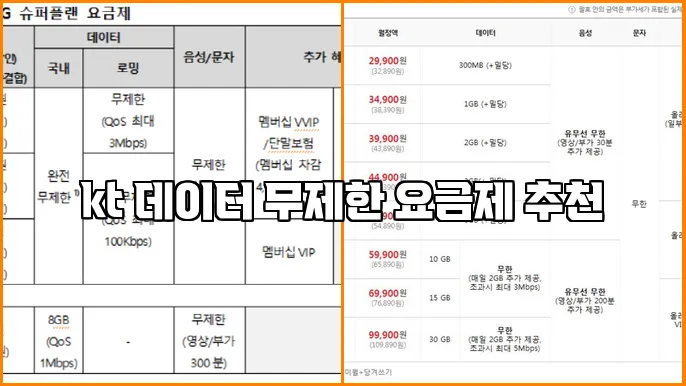 kt 데이터 무제한 요금제 추천