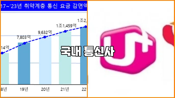 국내 통신사