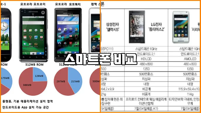 스마트폰 비교