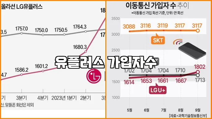유플러스 가입자수