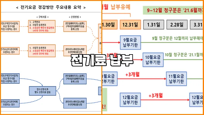 전기료 납부