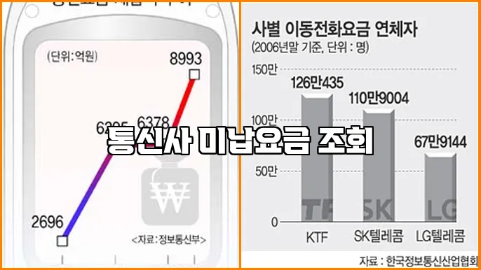 통신사 미납요금 조회