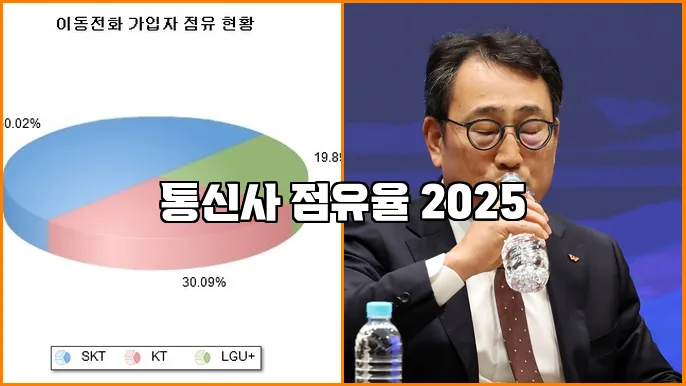 통신사 점유율 2025