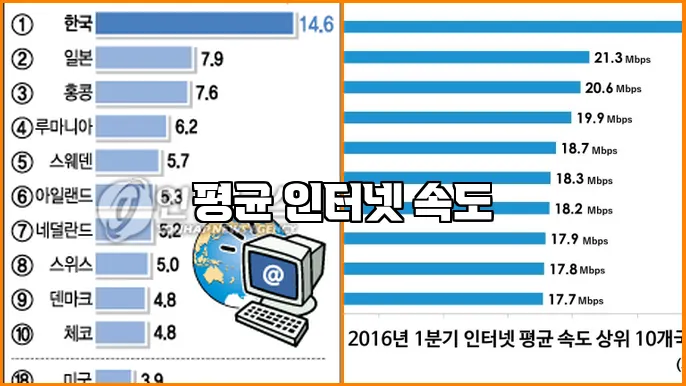 평균 인터넷 속도