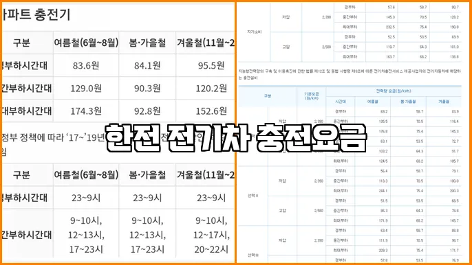 한전 전기차 충전요금