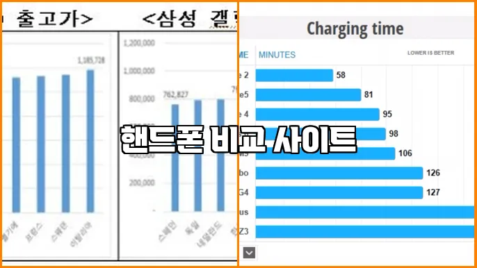 핸드폰 비교 사이트